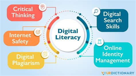 Building digital literacy through Digital University .